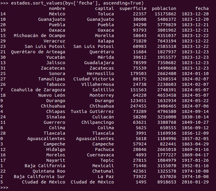 Python pandas: sort_values() ordenar valores