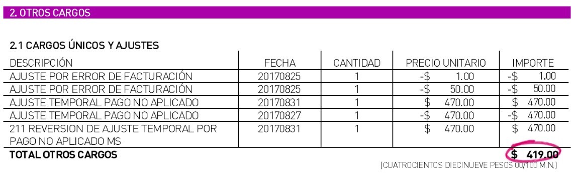 Las confusas cuentas de Televisa / Izzi