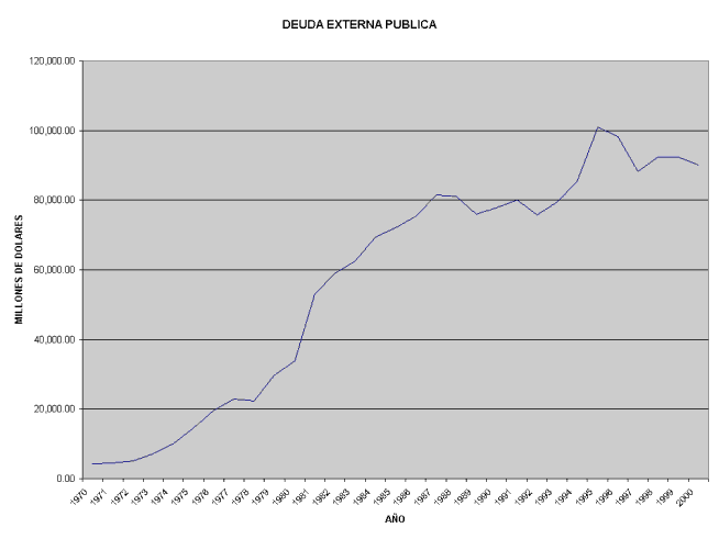 Saldo Deuda Externa Pï¿½blica