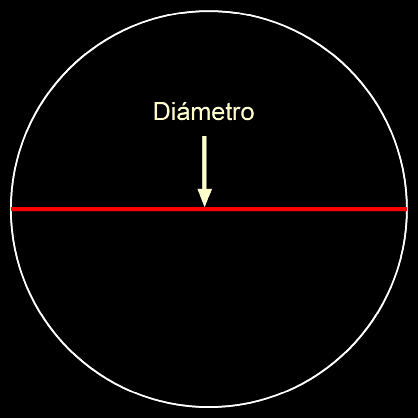 Calculo de area de circulo a partir del diametro
