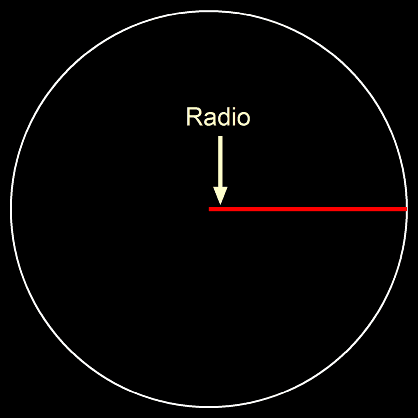 Calculo de area de circulo a partir del radio