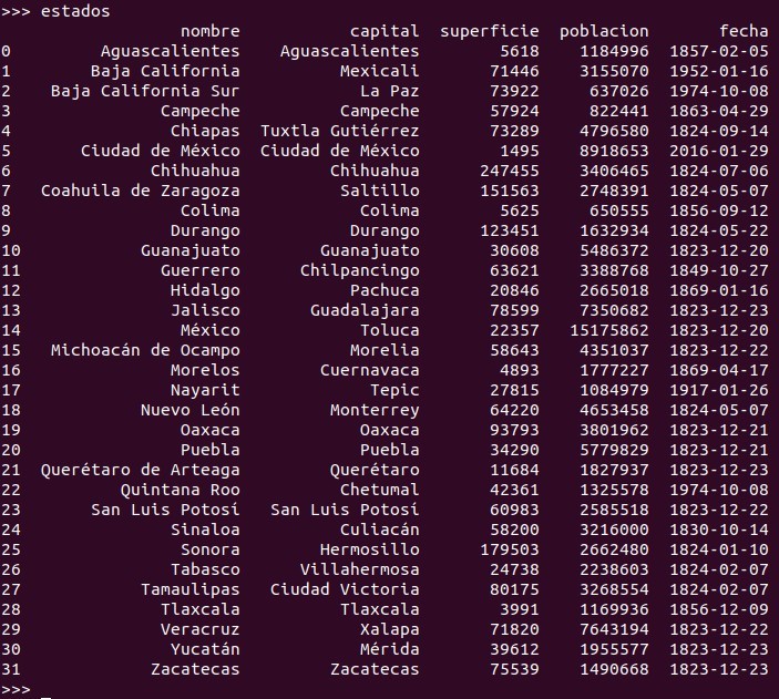 Dataframe creado de forma manual