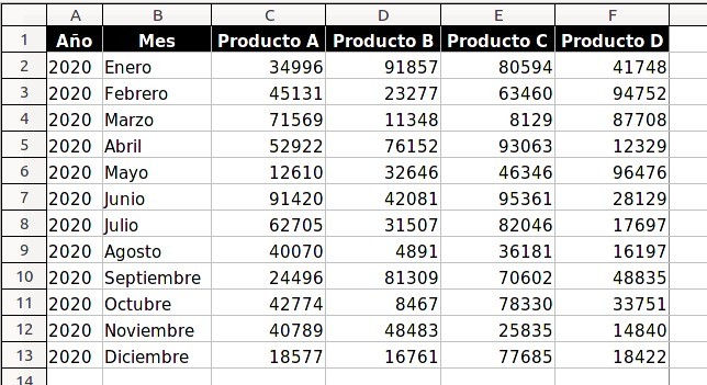 Python pandas: Supongamos que tenemos varios archivos de excel con el registro de la ventas de varios productos por mes para cada año