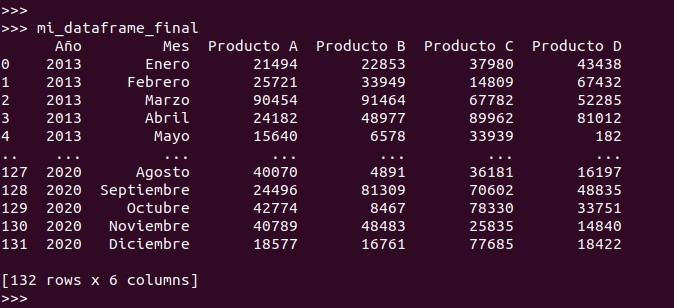 Python pandas: el resultado, un dataframe con los datos de todos los archivo de excel en la carpeta