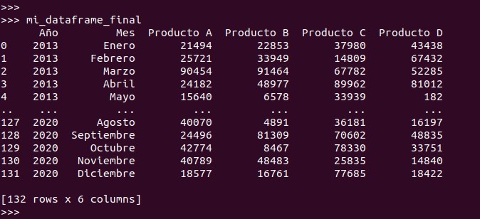 Python pandas: el resultado, un dataframe con los datos de todos los archivo de excel en la carpeta