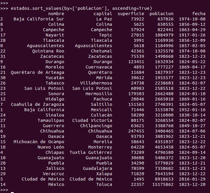 Python pandas: sort_values() ordenar valores de manera ascendente