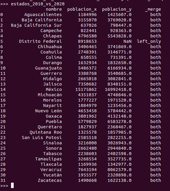 Python pandas: Un merge de dos dataframes