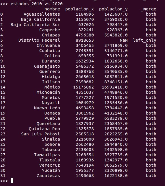 Python pandas: Un merge de dos dataframes