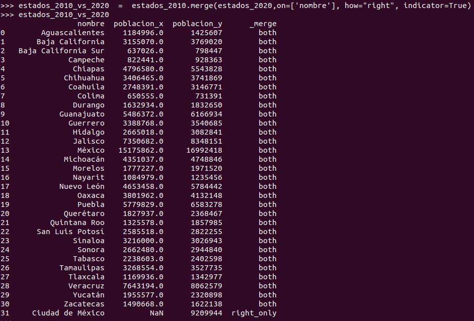 Python pandas: Un merge con el valor right en el parámetro how