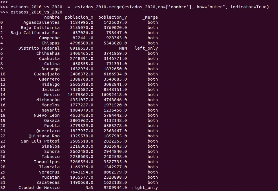 Python pandas: Un merge con el valor outer en el parámetro how