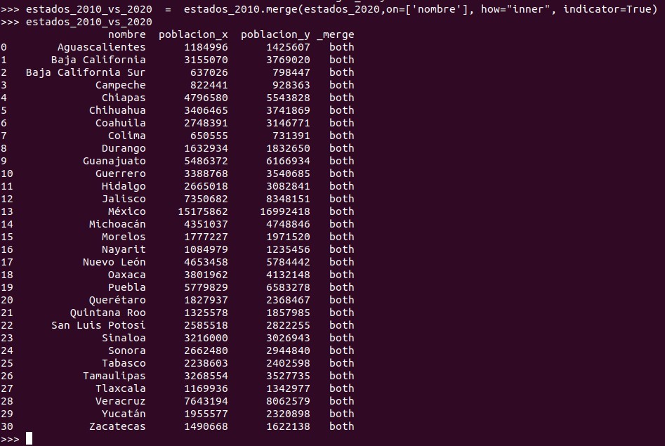 Python pandas: Un merge con el valor inner en el parámetro how