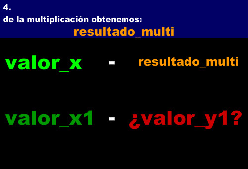 De la multiplicación obtenemos un resultado preliminar